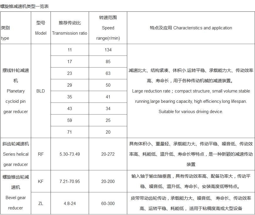 螺旋錐減速機(jī)(圖1)