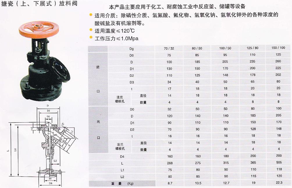 搪瓷放料閥參數(shù)