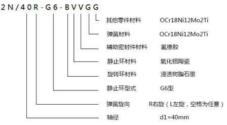 單端面機械密封型號及尺寸標(biāo)識