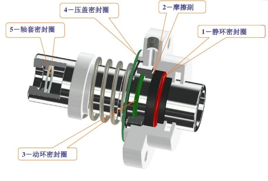 機(jī)械密封主要部件名稱