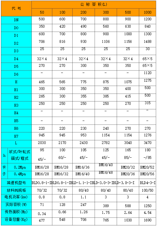 搪玻璃開(kāi)式反應(yīng)罐(79標(biāo)表1)