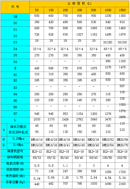 搪玻璃反應(yīng)釜技術(shù)規(guī)格表(圖3)