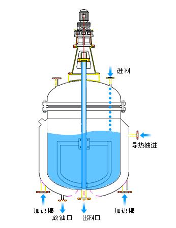 電加熱反應釜