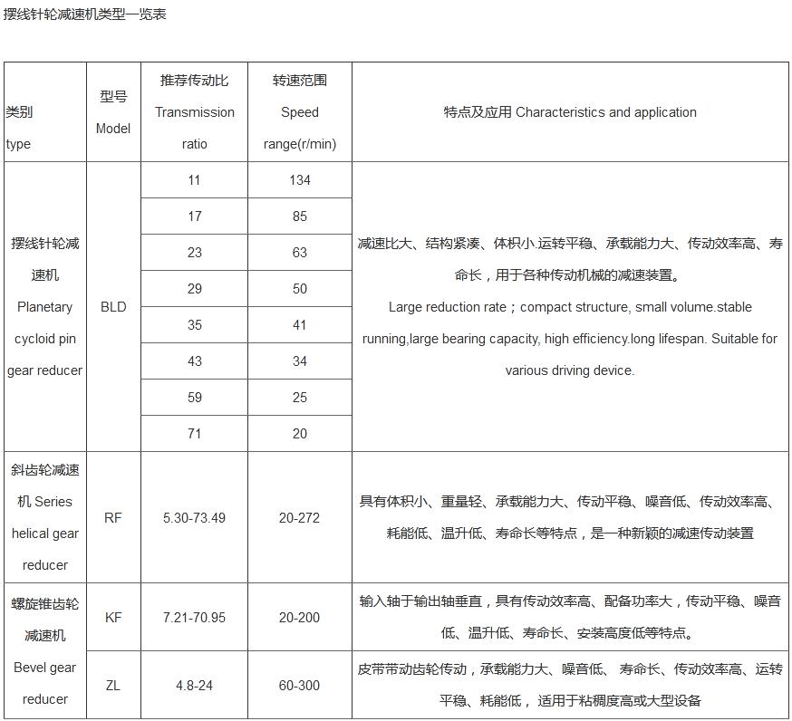 擺線針輪減速機(jī)(圖1)